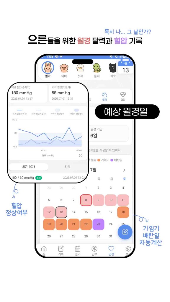 월경 주기와 혈압 기록